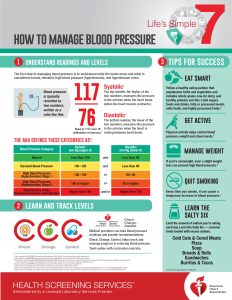 How to manage blood pressure infographic