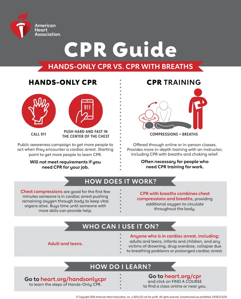 CPR Guide