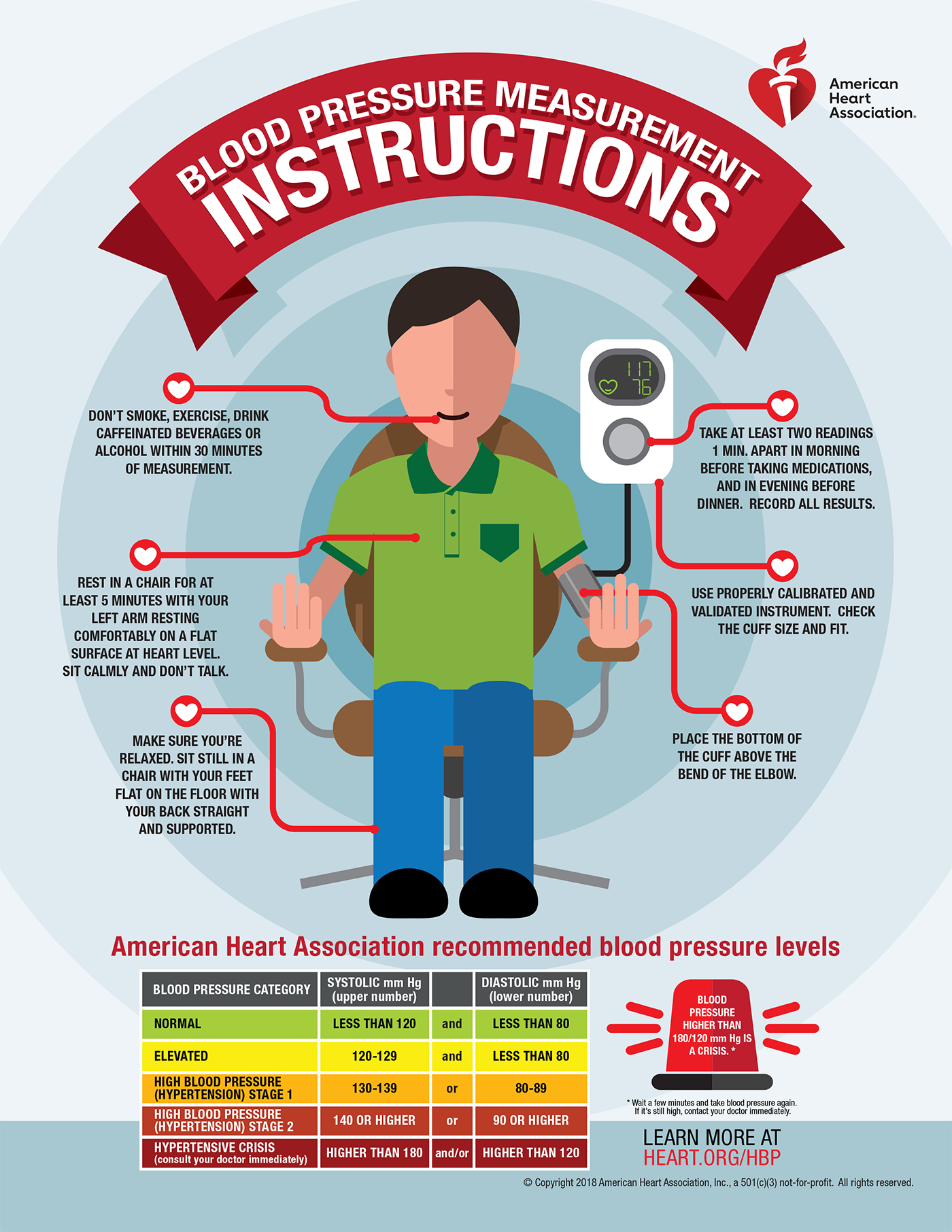 How to Measure Blood Pressure [Infographic]